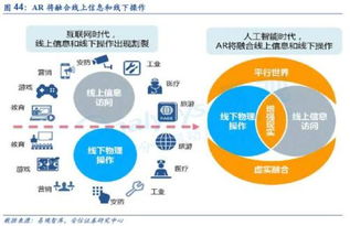 人工智能高歌猛進 2018年，從云到端的應用軟件開發(fā)拐點