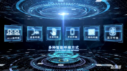 永大電梯成立30周年 致敬過(guò)往，再啟新程——人工智能應(yīng)用軟件開(kāi)發(fā)的轉(zhuǎn)型之路
