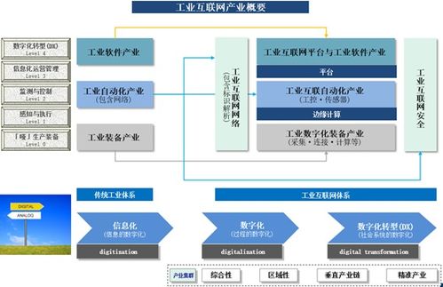 人工智能賦能智造未來——深蘭科技助力遼寧制造業數字化轉型中的智能互聯網應用軟件開發實踐